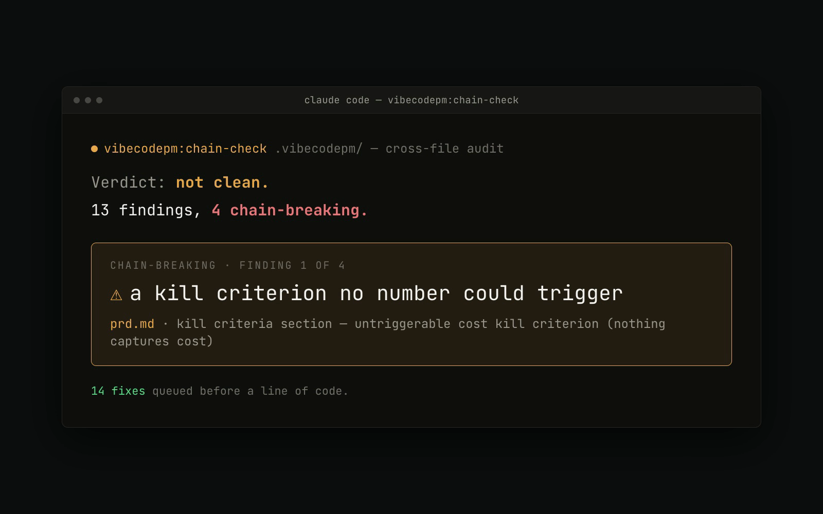 Chain-check verdict: not clean, 13 findings, 4 chain-breaking, with the untriggerable kill criterion highlighted